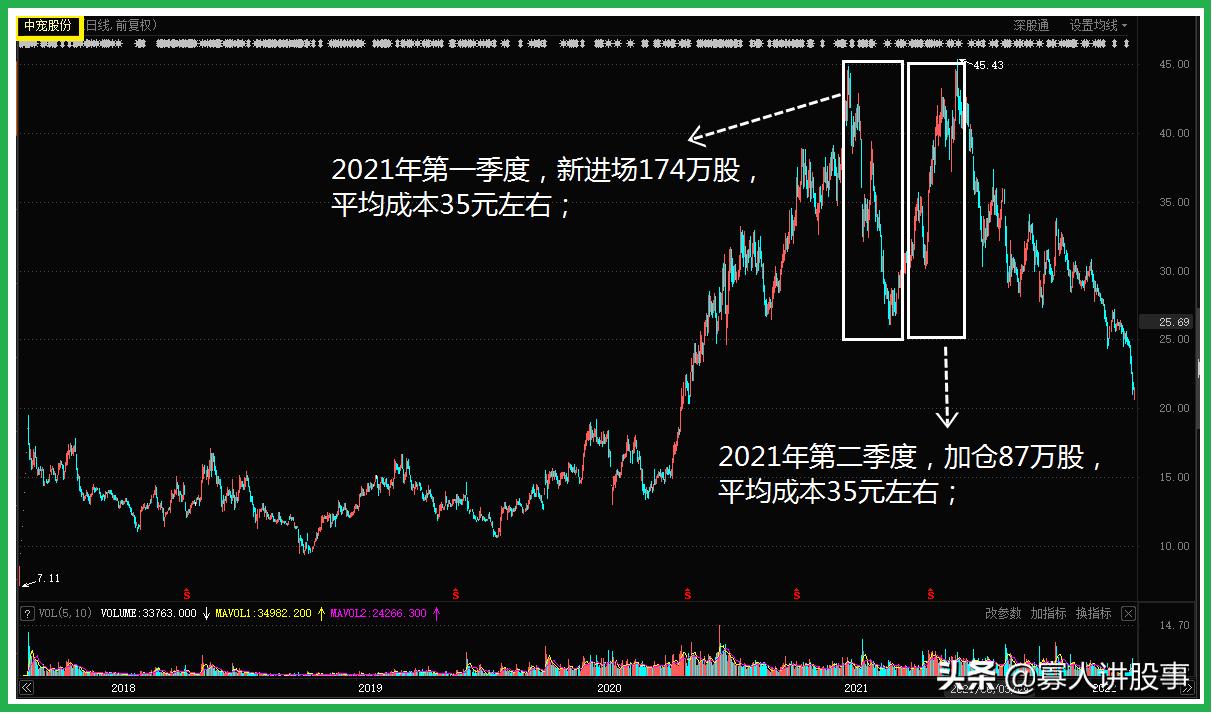 私募大佬葛卫东最新持股动向揭秘，深度解析其投资策略与动向