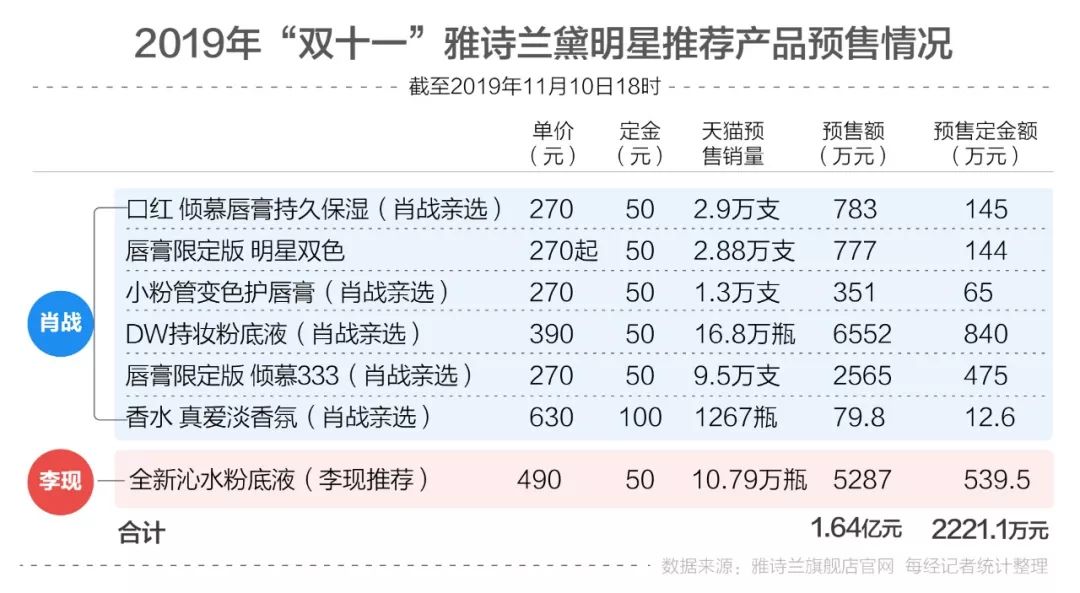 白小姐四肖四码100%准,全面数据解析执行_策略版30.305