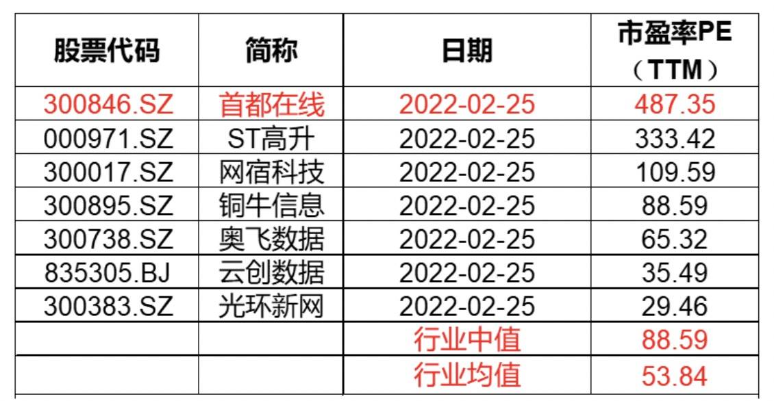 夜晚以往漫步 第6页