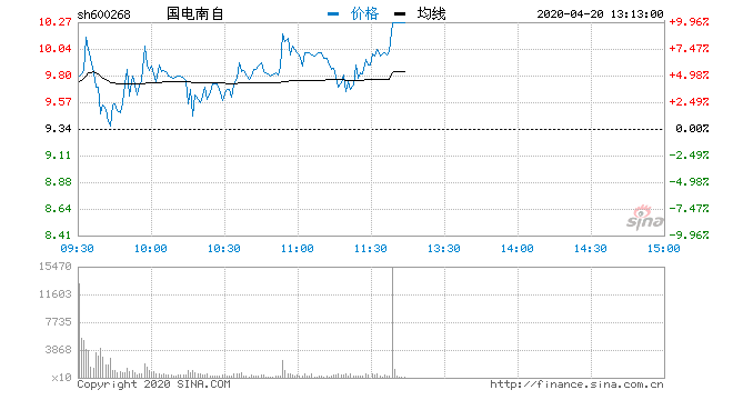 国电南自重组最新动态，深度解析及前景展望