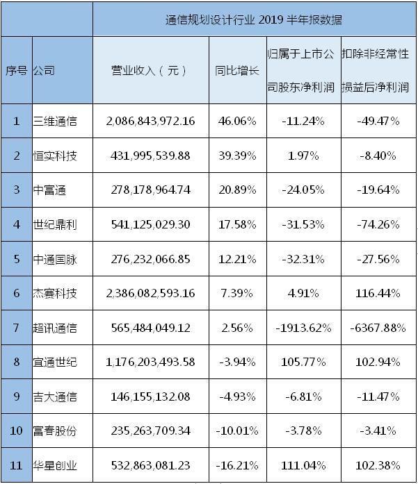 三维通信重组最新动态，行业变革及未来发展展望