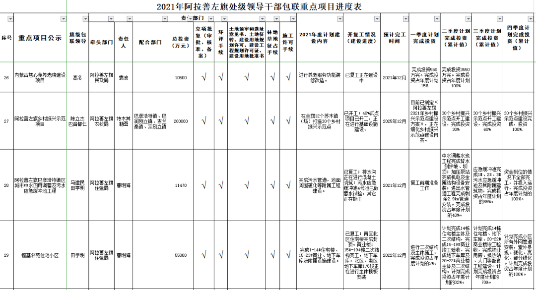 阿拉善盟最新干部公示，开启地区发展新篇章