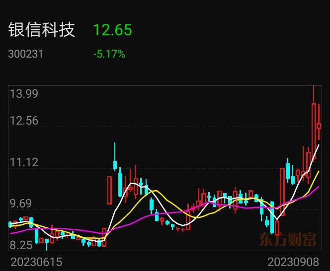 银信科技股票最新消息全面解读