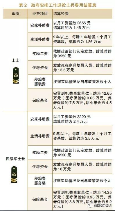 士官转业政策最新解读及未来展望