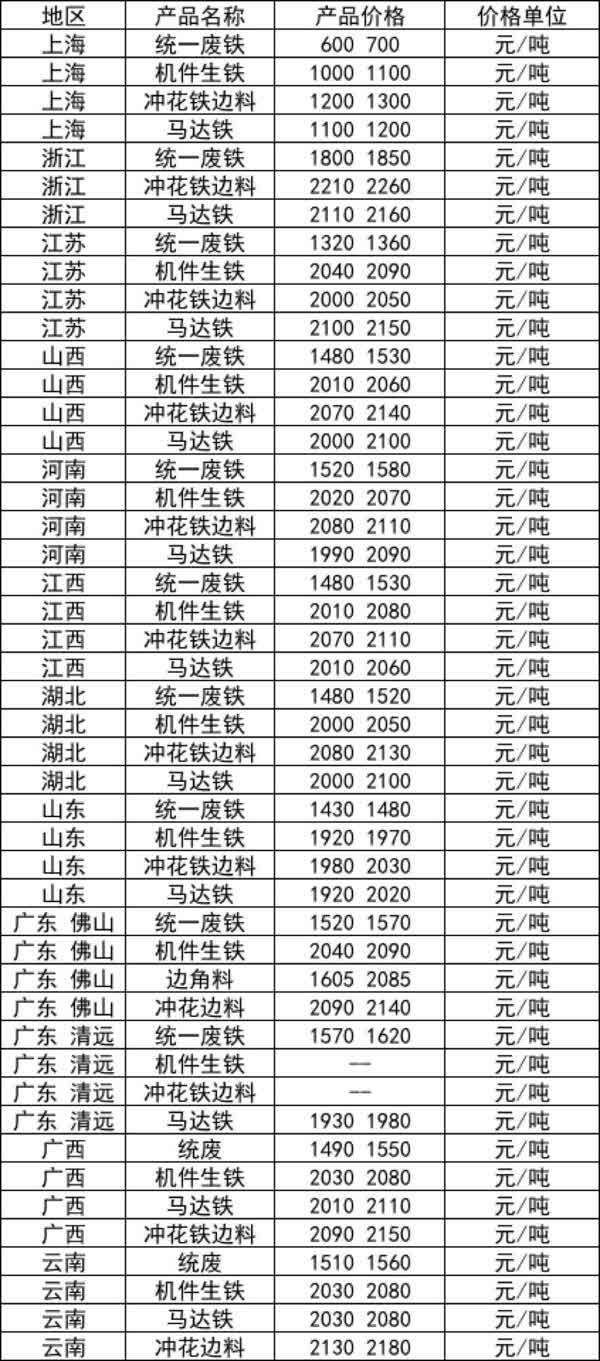 废铁价格行情解析，市场走势、影响因素与未来展望