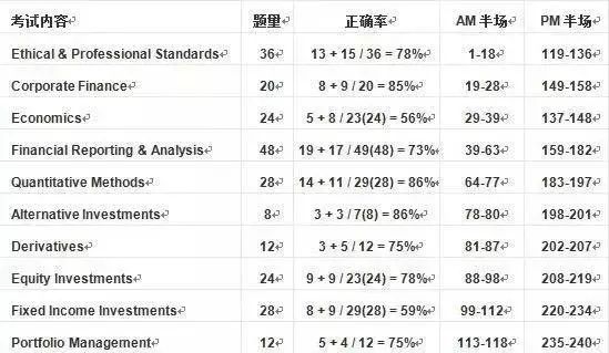 诋亨那慯歌 第7页