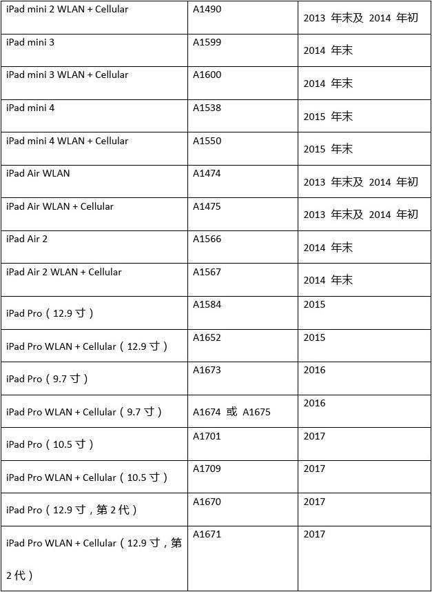 最新iPad型号，科技与体验的无缝融合