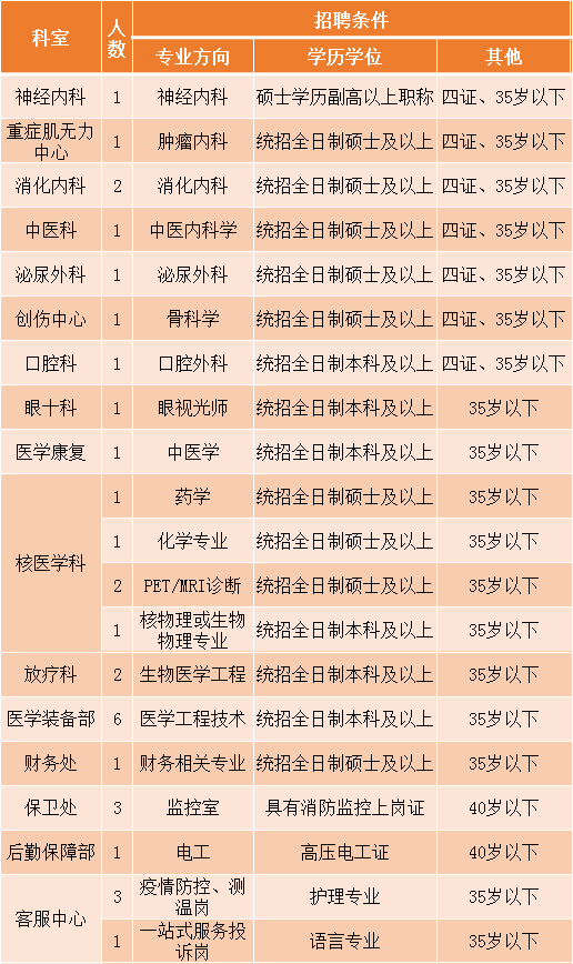 石家庄最新招聘信息动态深度解析