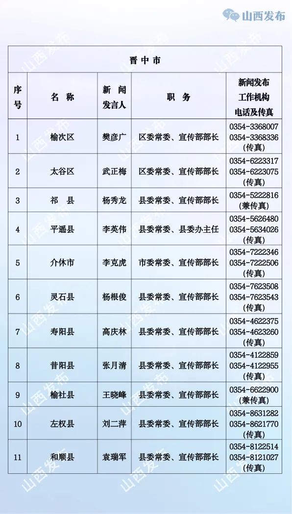 山西省推动发展新貌公示亮相