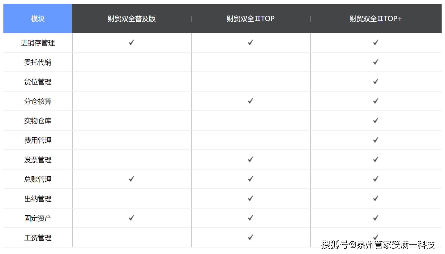 管家婆一肖一码精准资料,科技评估解析说明_游戏版76.690