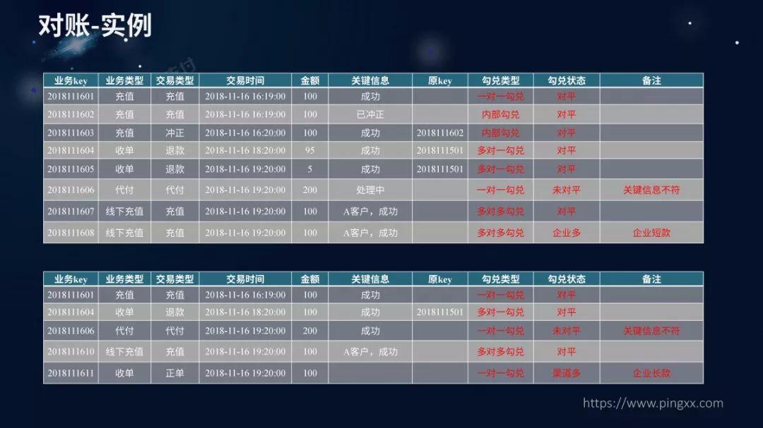 新澳2024大全正版免费,准确资料解释落实_RemixOS68.542