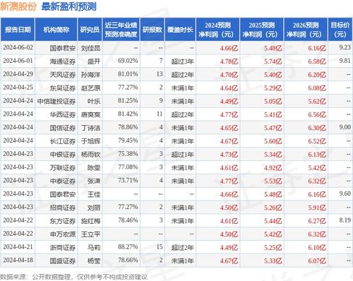 新澳内部资料精准一码波色表,权威分析说明_领航款58.322