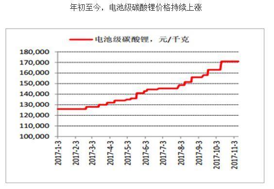 锂电池价格最新走势解析