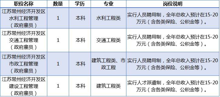 常州招聘网最新招聘动态深度剖析