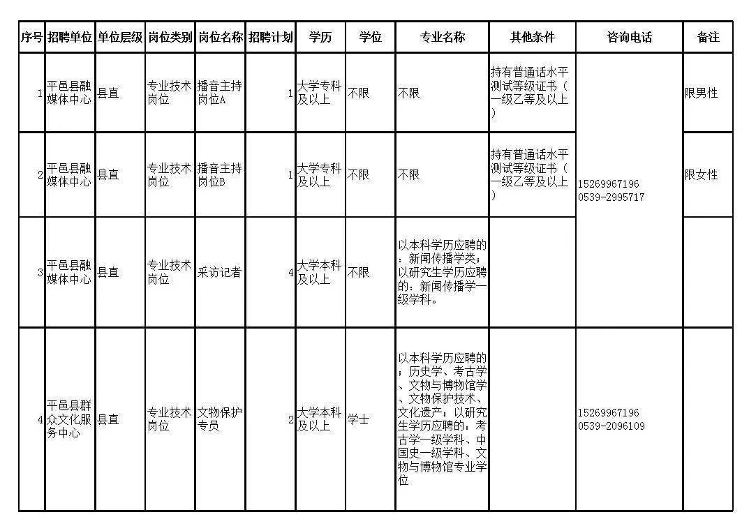 平邑最新招聘信息全面汇总