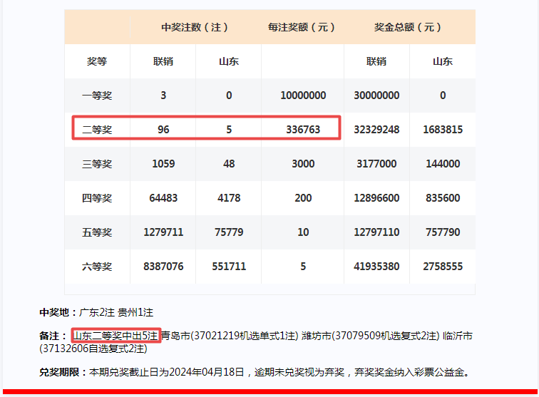 2024新奥精准一肖一码,权威评估解析_完整版64.560