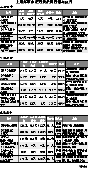 邮票市场繁荣与最新行情动态