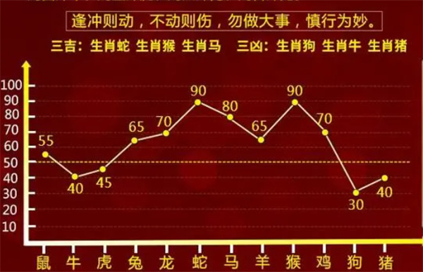 一肖一码100%,决策资料解释落实_游戏版256.183