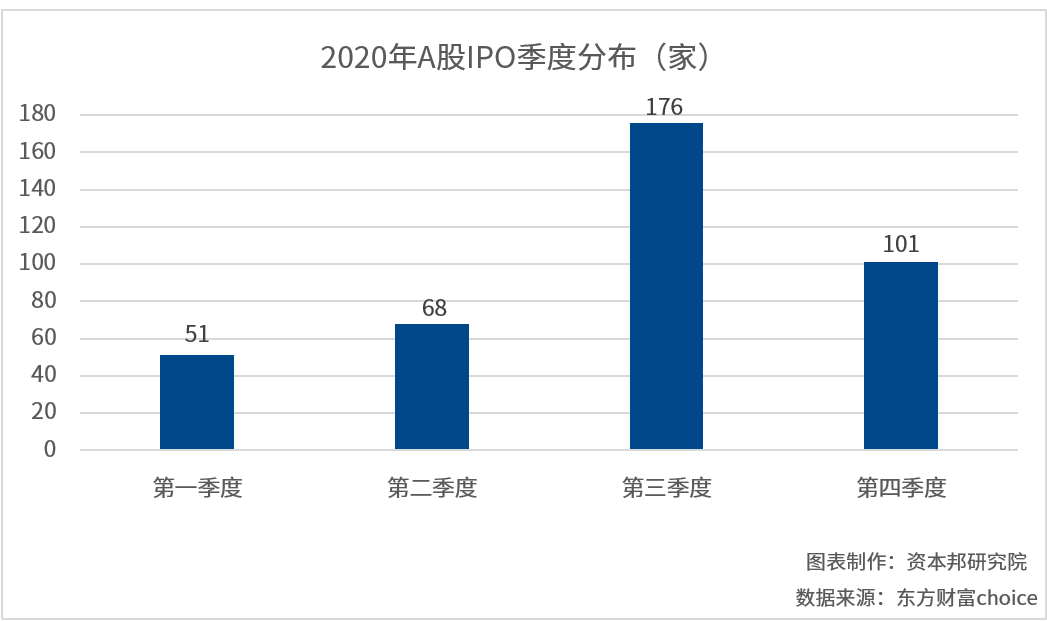 心脏偷懒 第6页