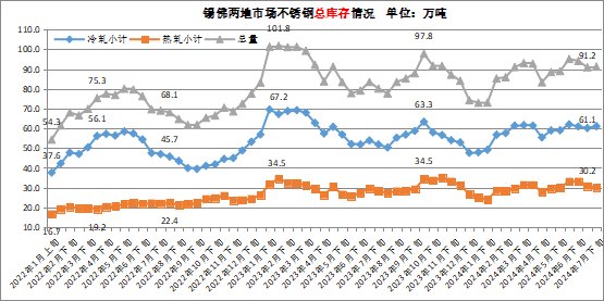 不锈钢行情最新走势分析与展望报告