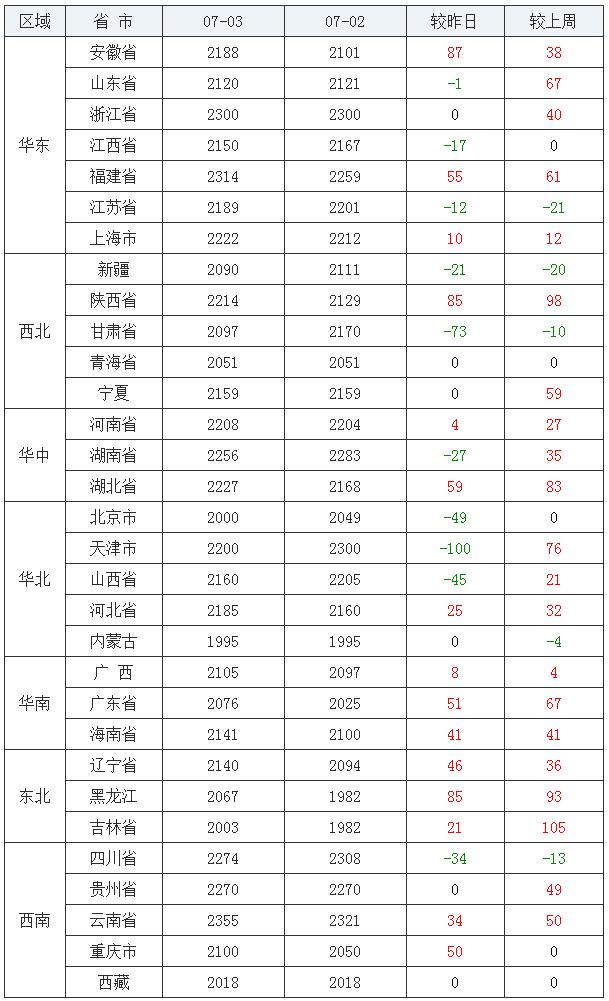 吉林玉米最新价格行情分析