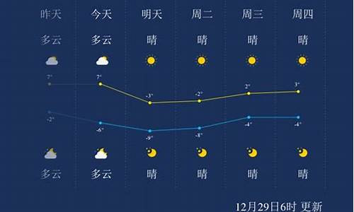 天津天气预报更新，气象变化及应对指南