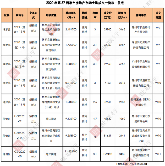 惠州楼盘最新房价概览与深度分析