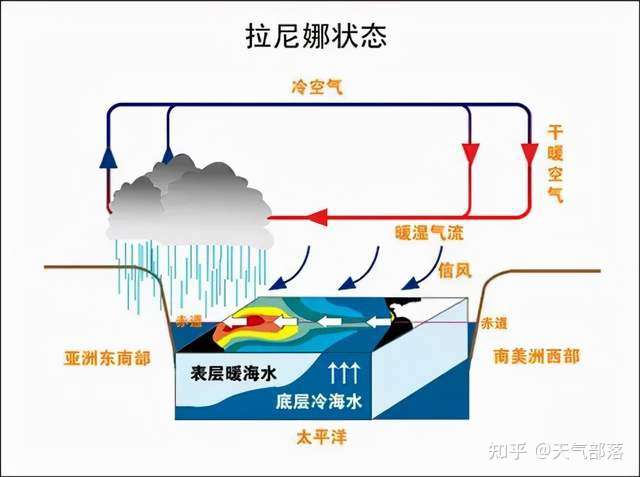 拉尼娜现象最新动态，全球气候影响分析与新动态揭秘