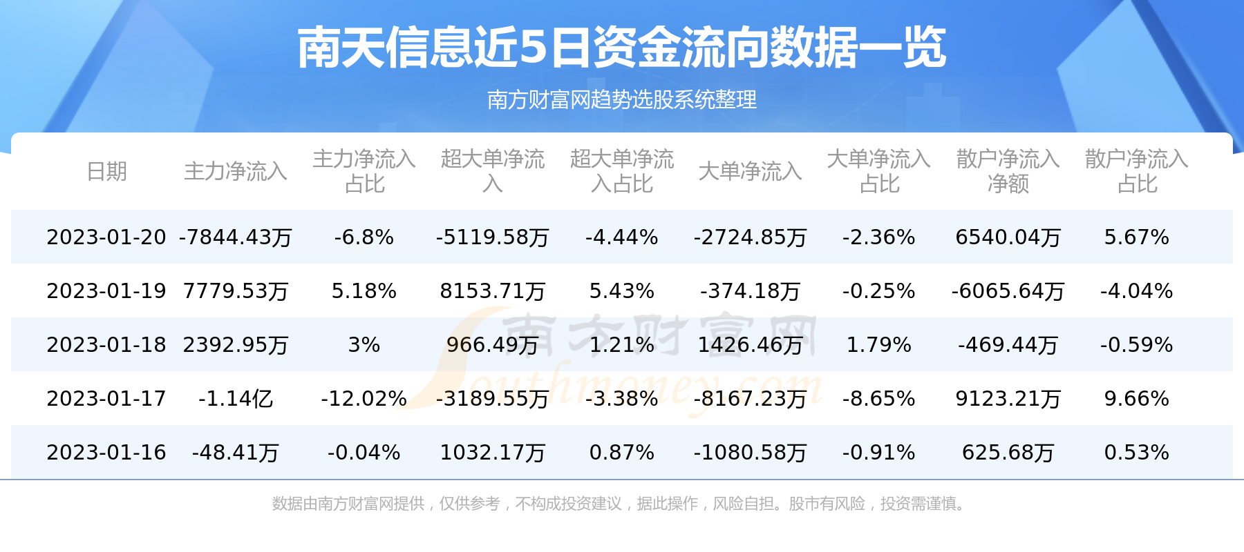 南天信息最新动态全面解读