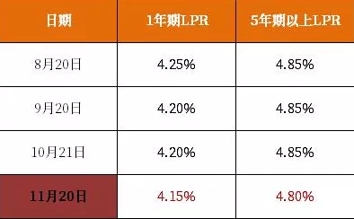 央行最新房贷利率调整，影响及未来趋势分析