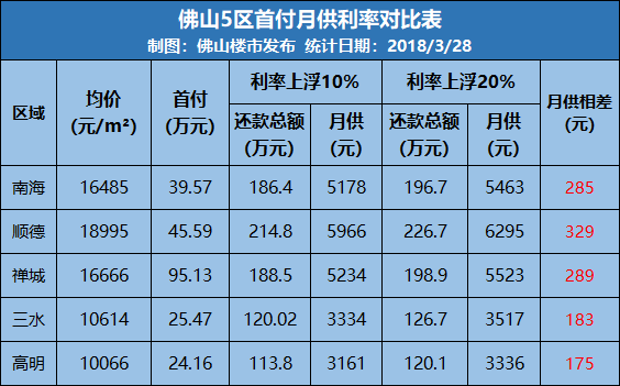 佛山最新房贷利率动态及其对房地产市场的深远影响