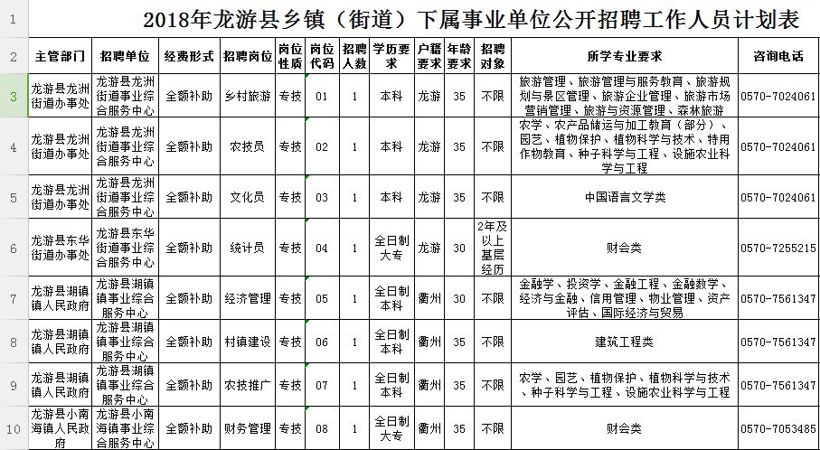 龙游招聘网最新招聘动态深度解析及求职指南