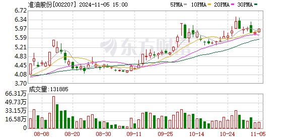 准油股份最新动态全面解读