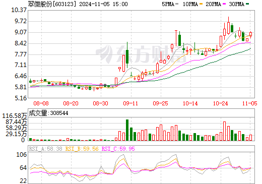 翠微股份最新消息全面解读与分析