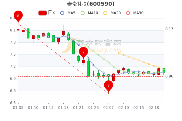 泰豪科技最新消息全面解读