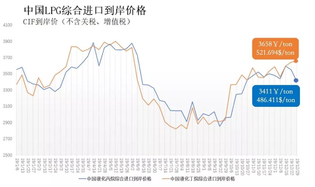 丙烷气价格最新动态及市场趋势分析预测