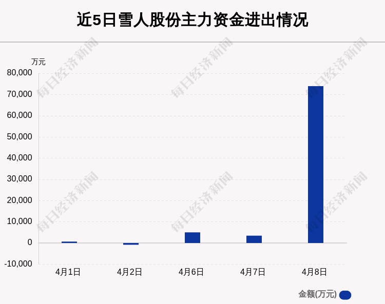 雪人股份最新动态深度解析