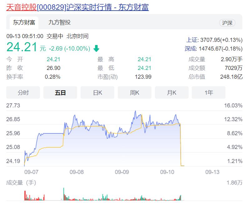 天音控股最新动态全面解读