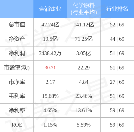 金浦钛业最新消息全面解析