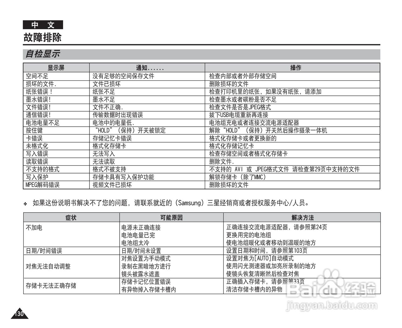 蓝天下的迷彩 第6页