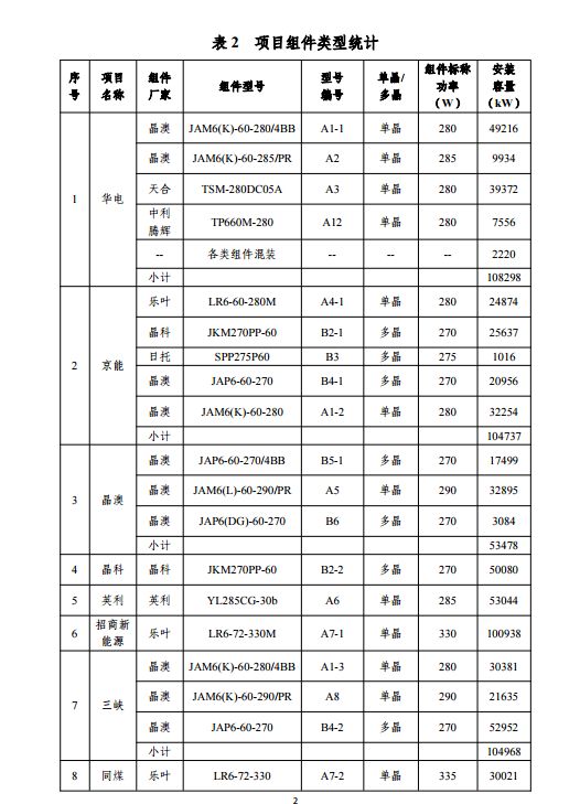 2024新奥历史开奖记录表一,数据整合执行计划_SP70.388