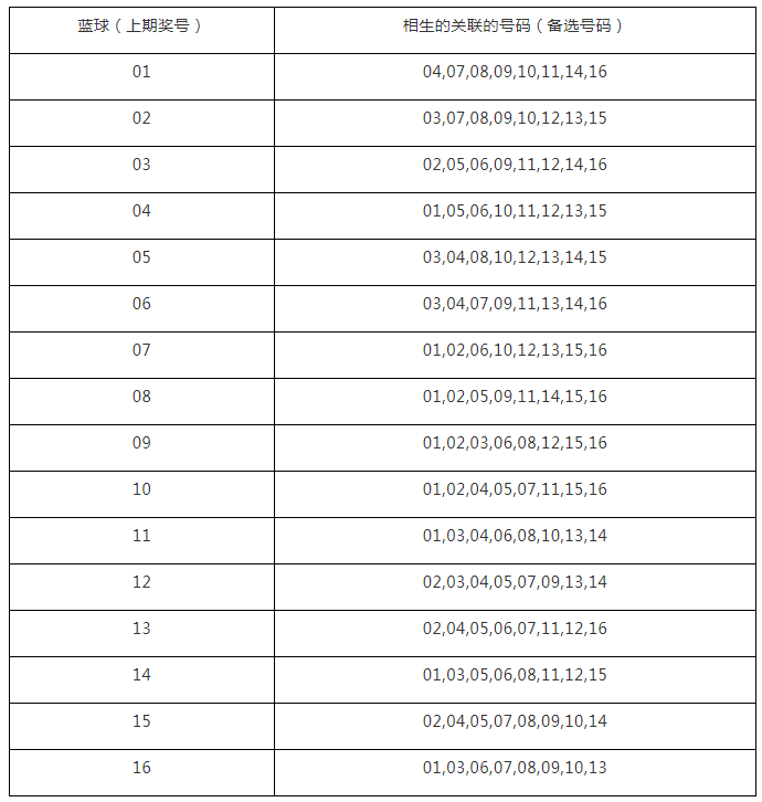 管家一码肖最最新2024,高效评估方法_静态版52.315