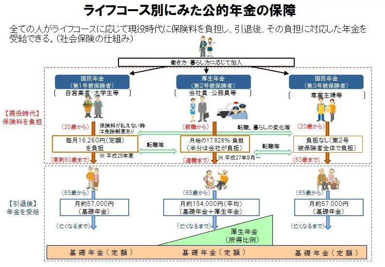 日本退休年龄最新规定及其对社会的影响分析