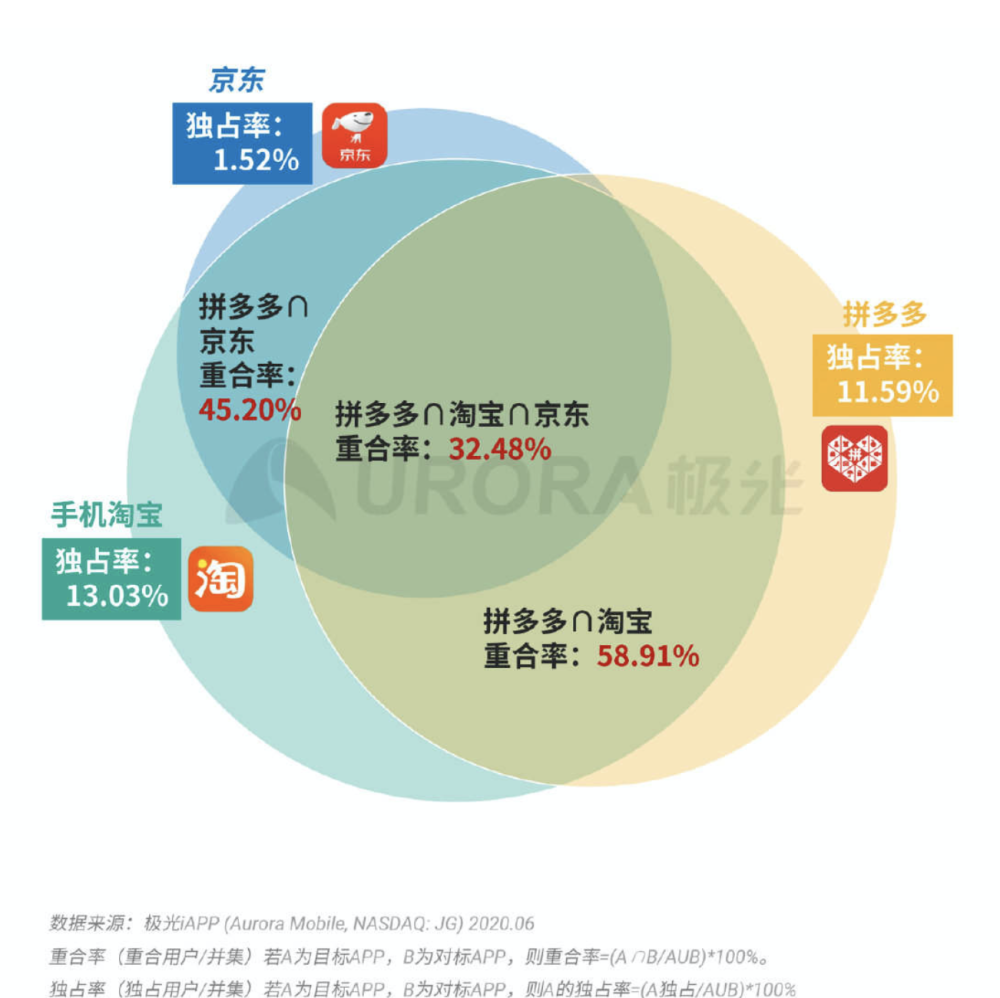 澳门最精准正最精准龙门蚕,综合数据解释定义_经典版72.36