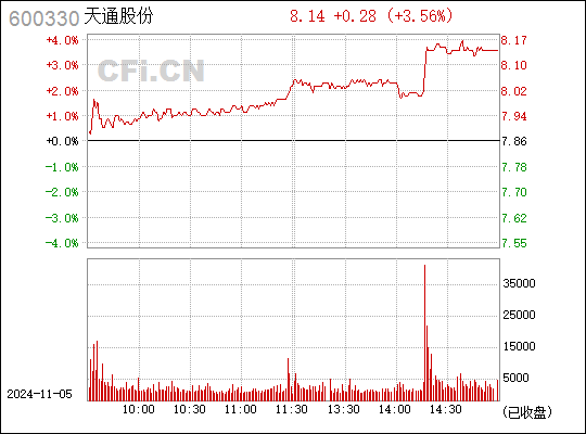 天通股份最新动态全面解读