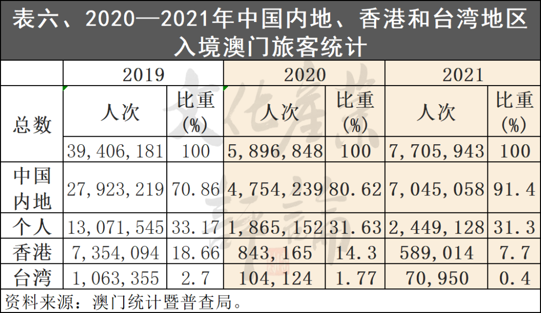 最新澳门资料,深入设计数据解析_DX版99.870