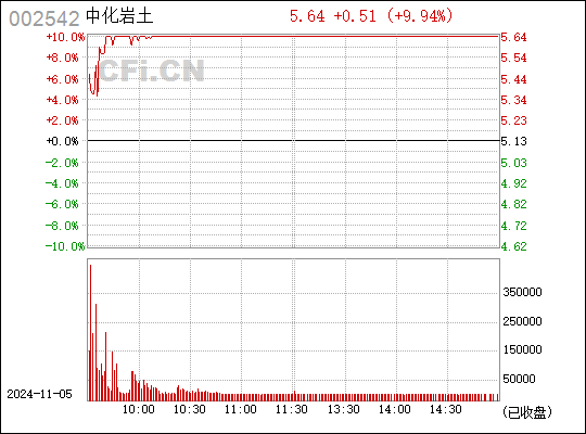 中化岩土最新消息全面解读