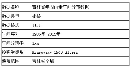 正版免费全年资料大全2012年,专业数据解释定义_R版11.337