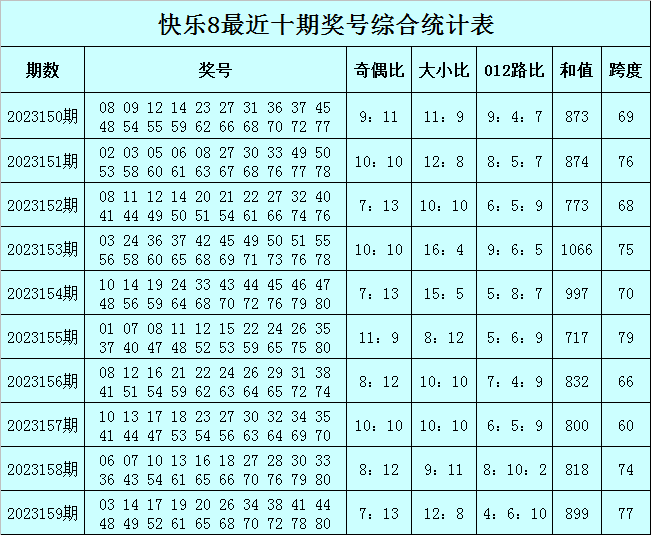 澳门今晚必中一肖一码准确9995,状况分析解析说明_WearOS37.203