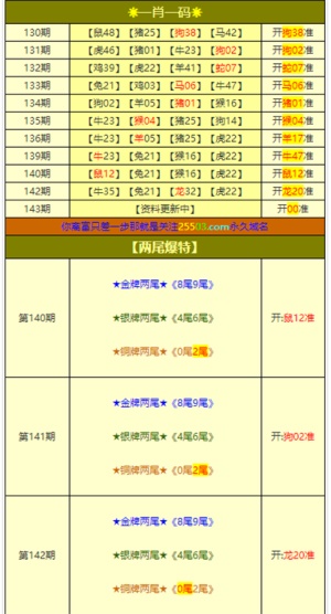 新澳门彩最新开奖记录查询表下载,实证解析说明_W13.153